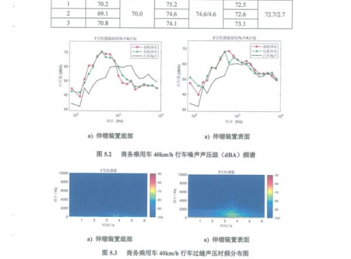 DLZP160型伸縮裝置試驗(yàn)報(bào)告--長安大學(xué)_06