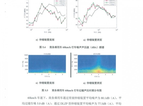 DLZP160型伸縮裝置試驗(yàn)報(bào)告--長安大學(xué)_07